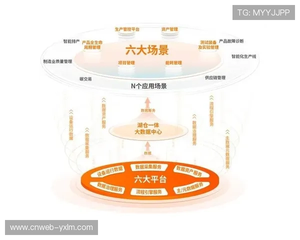 体育数字资产战略规划纳入组织数字化转型核心
